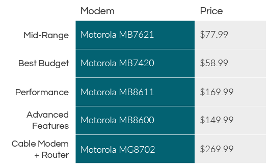 Cable Modem price table