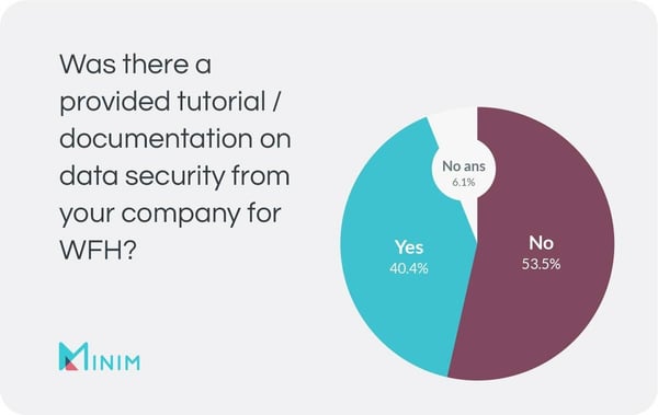 CHart: Was there a provided tutorial / documentation on data security from your company for WFH?