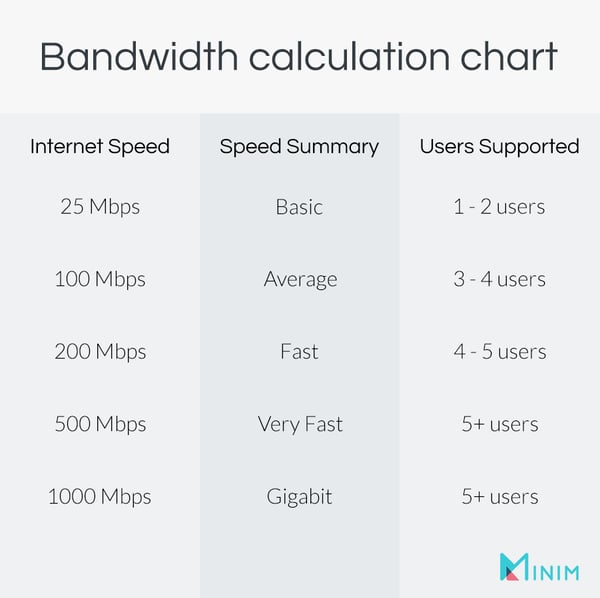 Bandwidth calculation chart