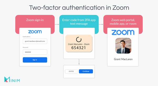 Two-factor authentication in Zoom