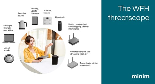 <img src=“minim-cloud-diagram-with-computers-and-smart-devices.png” alt=“How-to-maintain-security-when-employees-work-remotely-top-3-cybersecurity-threats”>