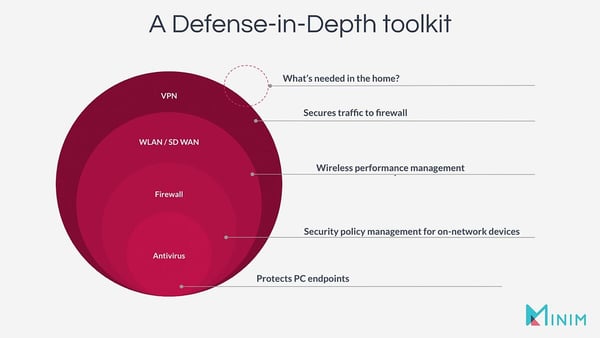 A defense-in-deepth toolkit