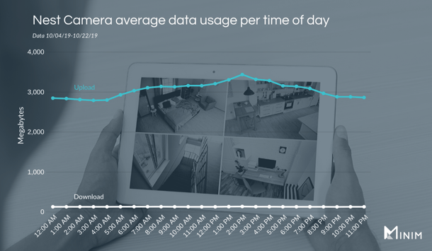 Nest-Camera-Data-Usage