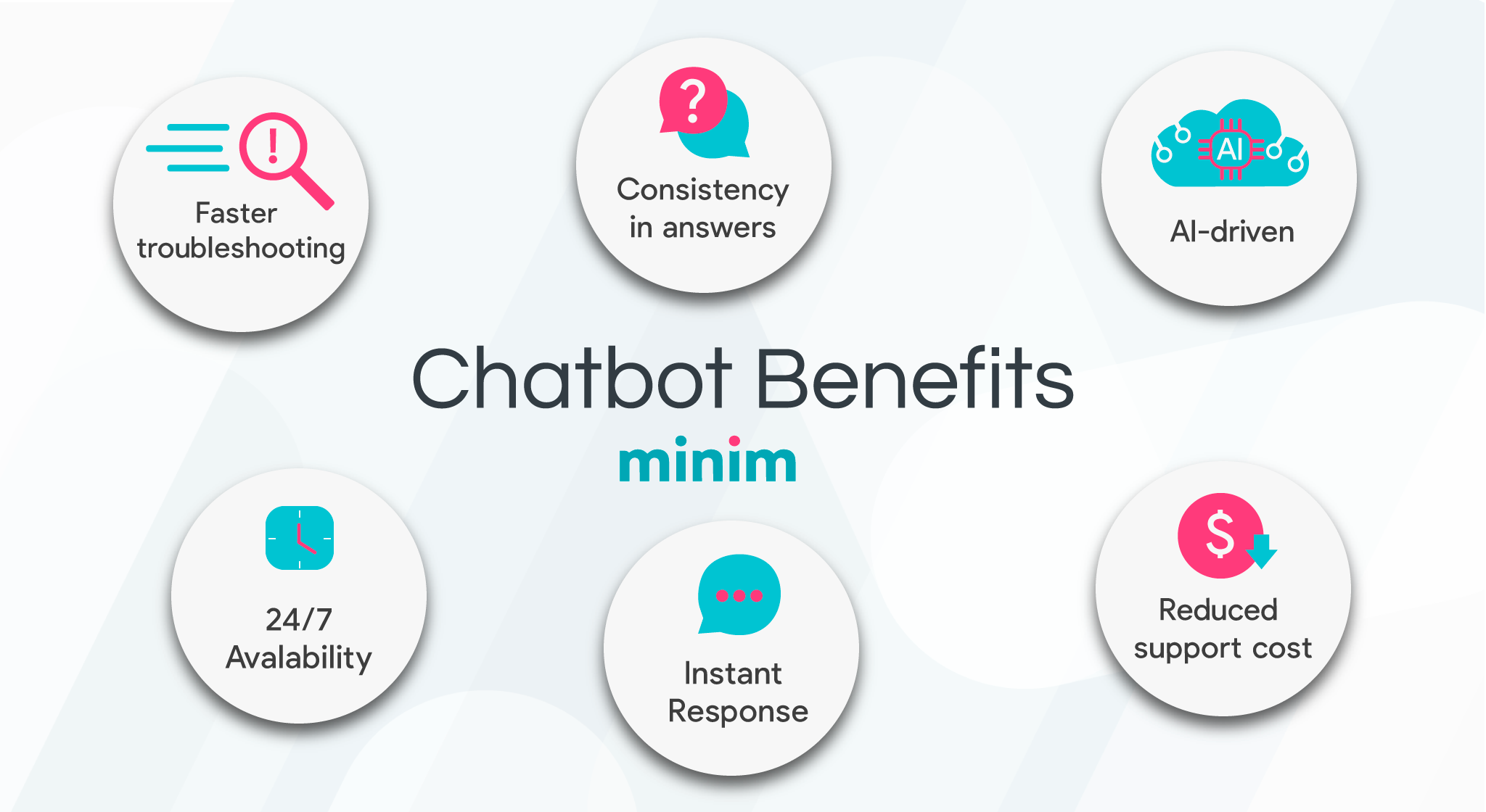 <img src="minim-chatbot-benefits.jpg" alt="Minim chatbot benefits at WISPAPALOOZA 2021">