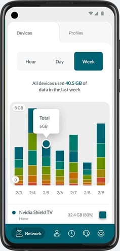 Bandwidth tracking on the Minim mobile app