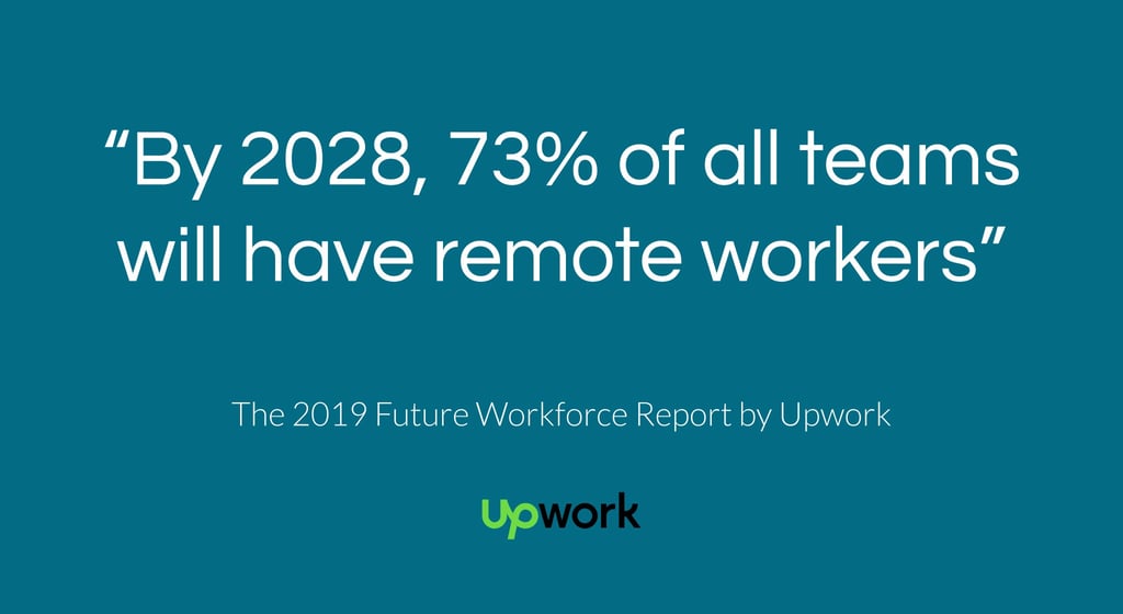 The 2019 Future Workforce Report by Upwork