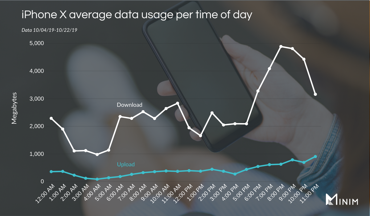 iPhone-X-Data-Usage