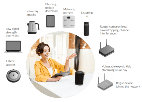 <img src="growing-threatscape-roomba-laptop-smart-devices-laptop-speaker-router-lateral-attacks-low-signal-strength-zero-day-atacks-phishing-listening-in-vulnerabilities.jpg" alt="hybrid-work-the-new-greenfield-opportunity-for-internet-service-providers-connections-webinar-recap">