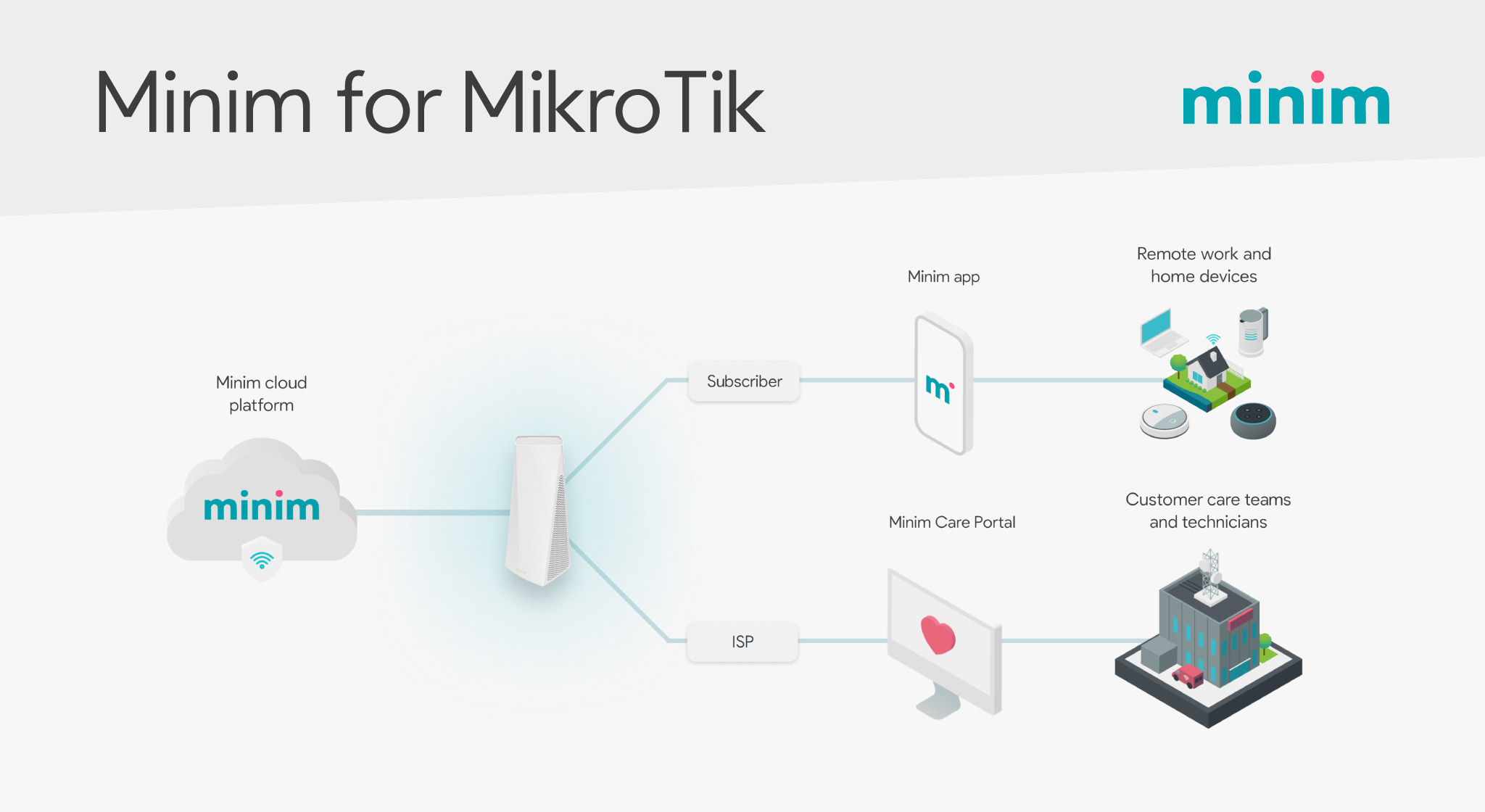 <img src="minim-all-things-mikrotik.jpg" alt="MikroTik-cloud-management-complete-comtrol-over-your-hardware-fleet-with-a-centralized-dashboard">