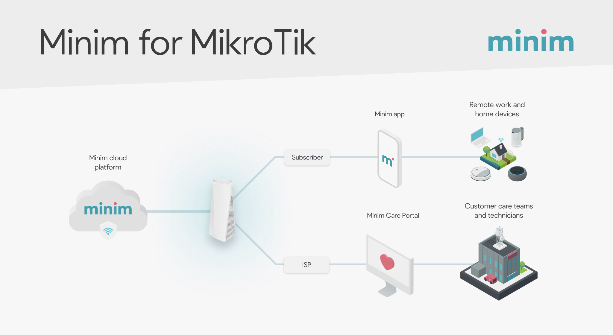 install mikrotik client on raspberry pi install mikrotik client on raspberry pi