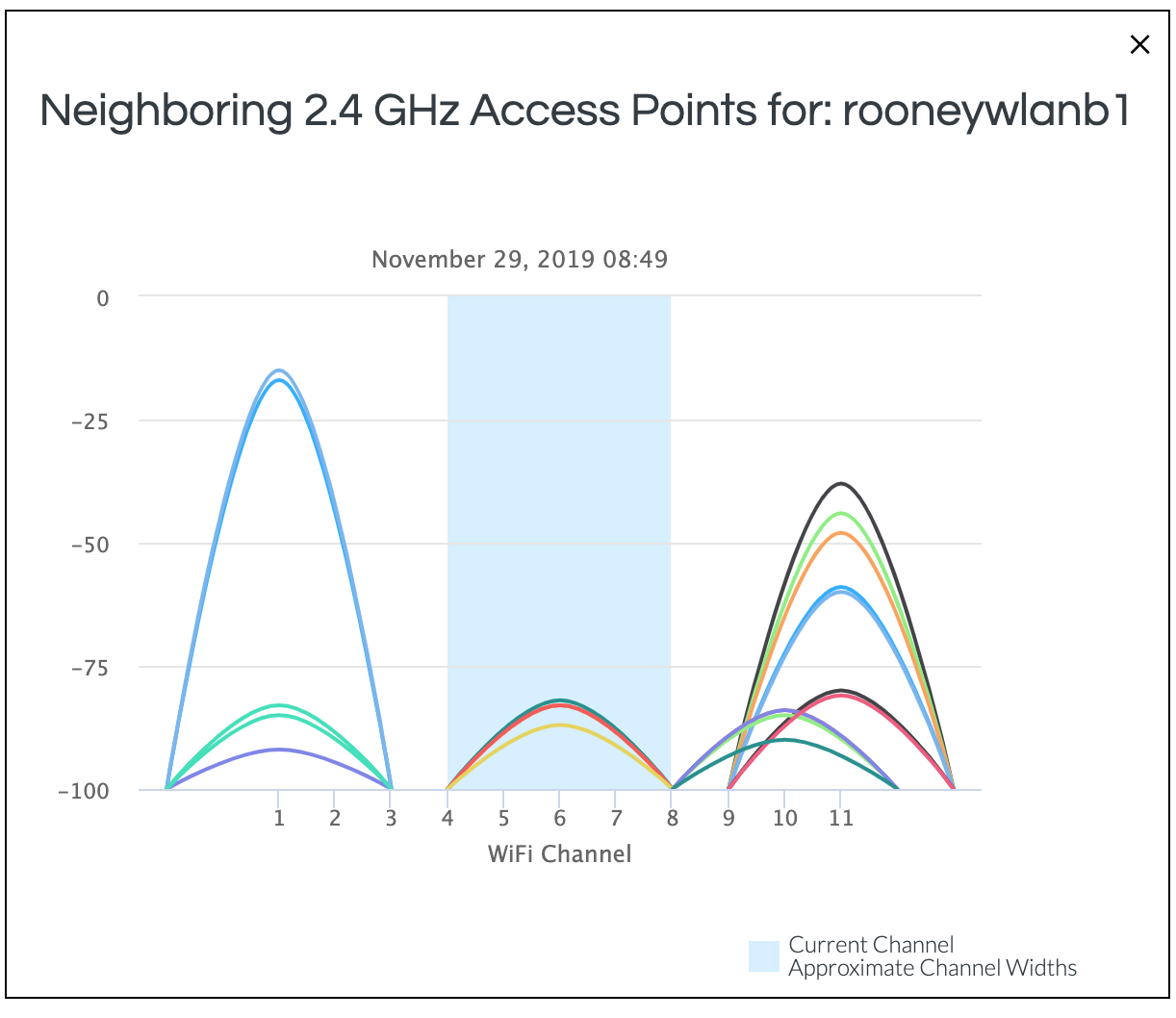 Minim Neighboring Access Points - 2.4 GHz