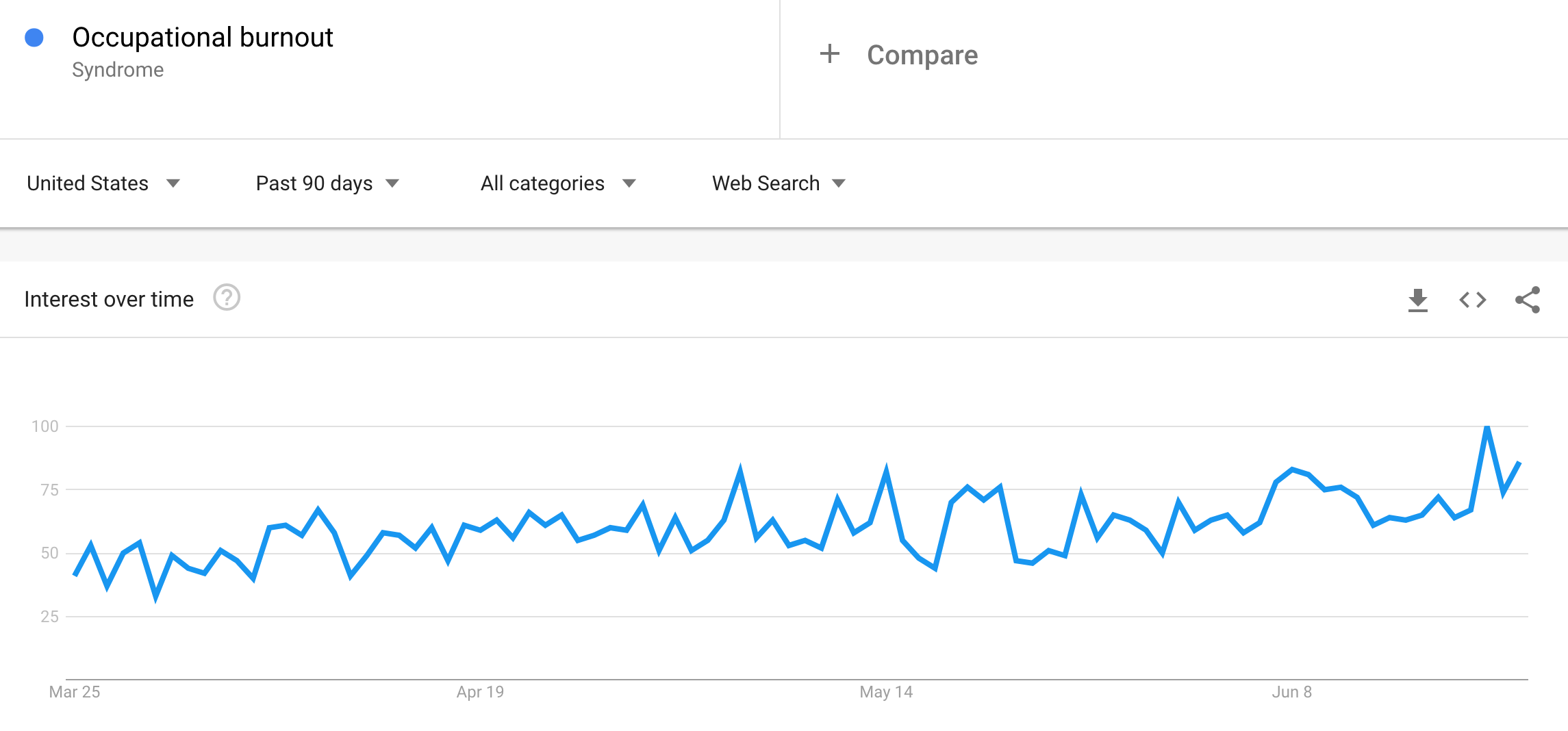occupational-burnout-google-trends