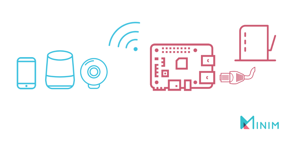 raspberrypi-minim-ethernet-iot-diagram-1