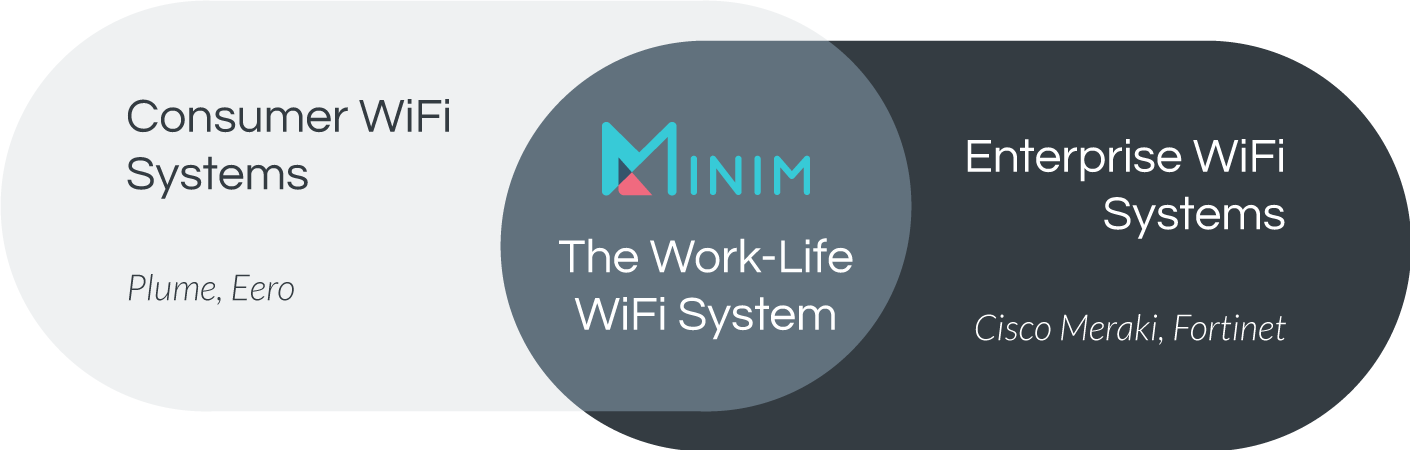 Remote worker network security solution