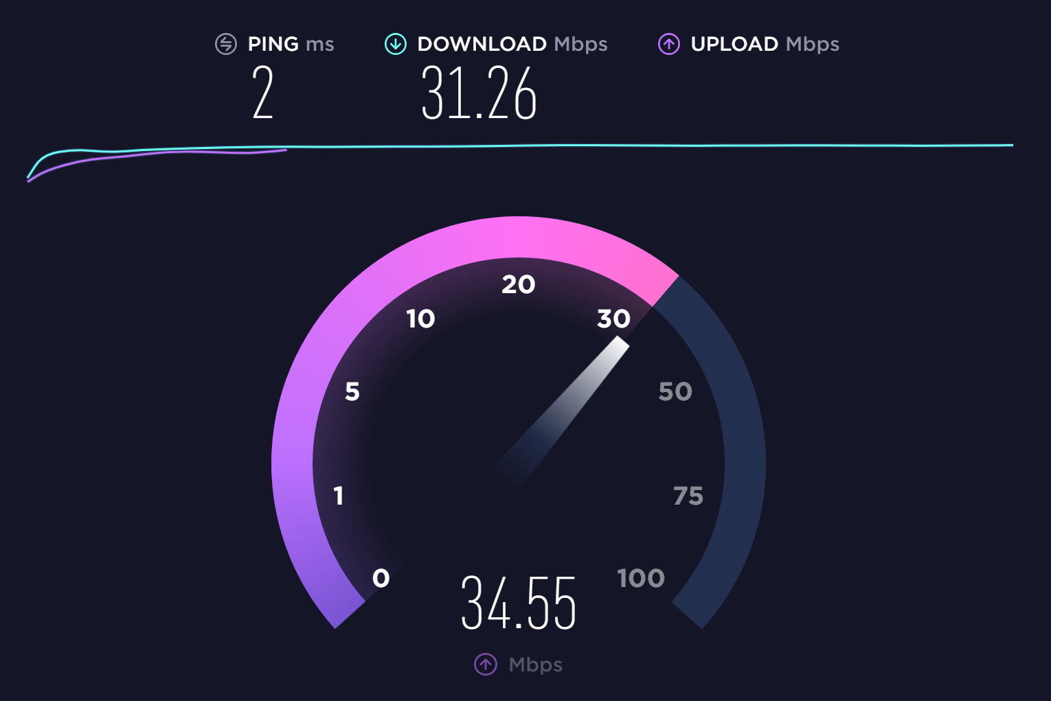 internet connection download speed test