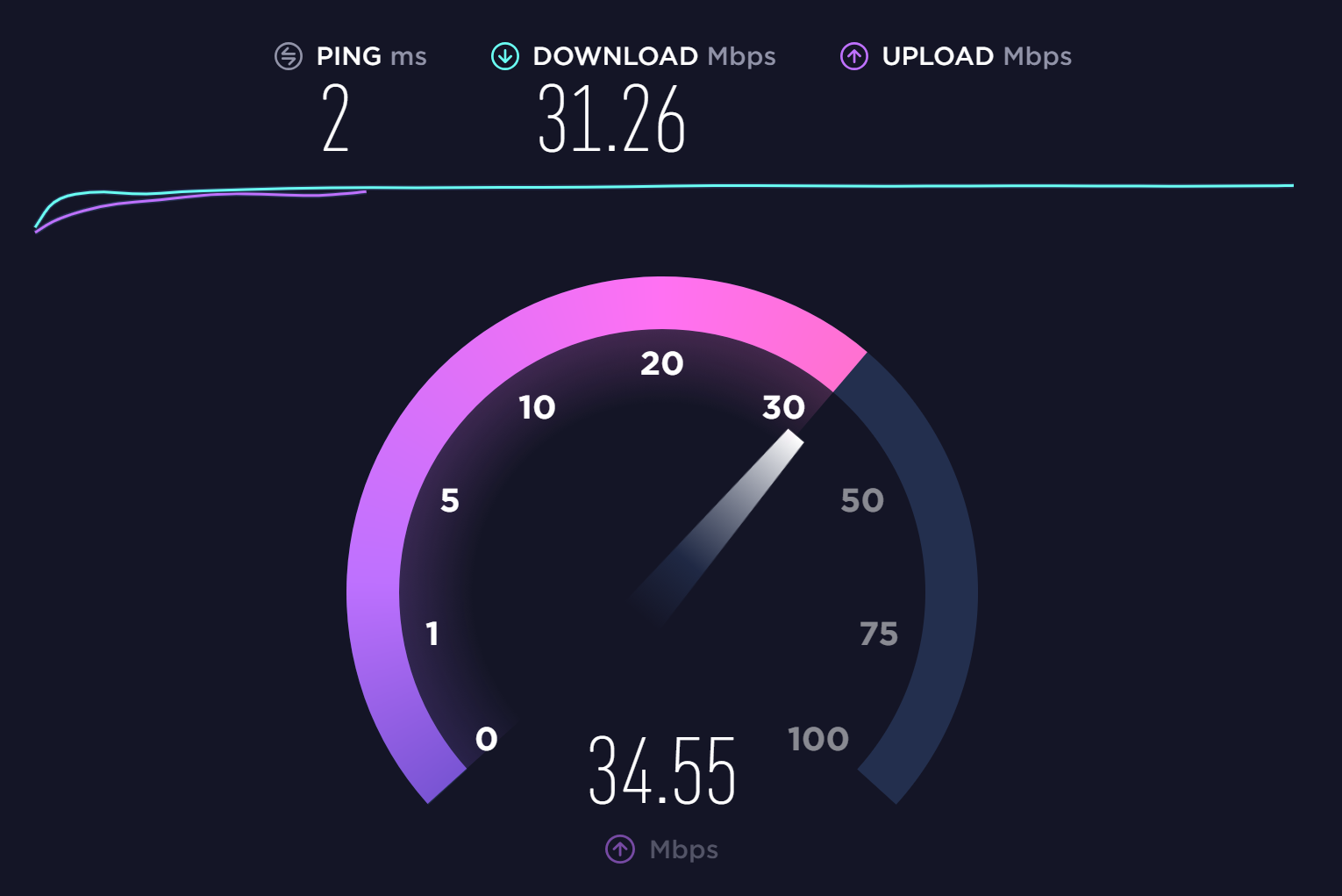 How do I interpret my WiFi speed test results?