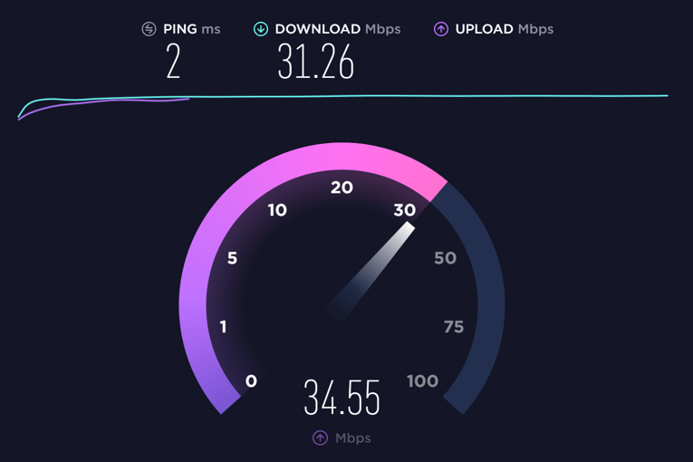 Speedtest by Ookla results - How do I interpret my WiFi speed test results?