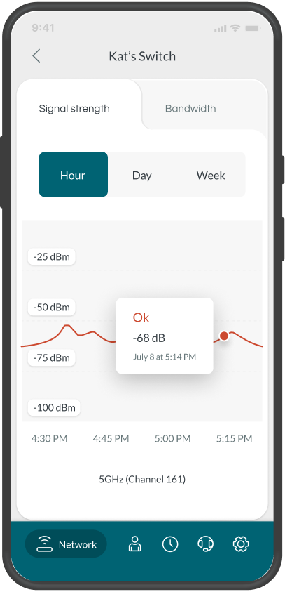 wifi signal strength meter open source