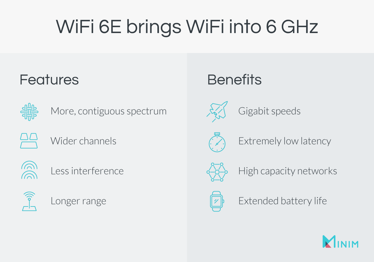 WiFi 6E vs WiFi 5 features and benefits