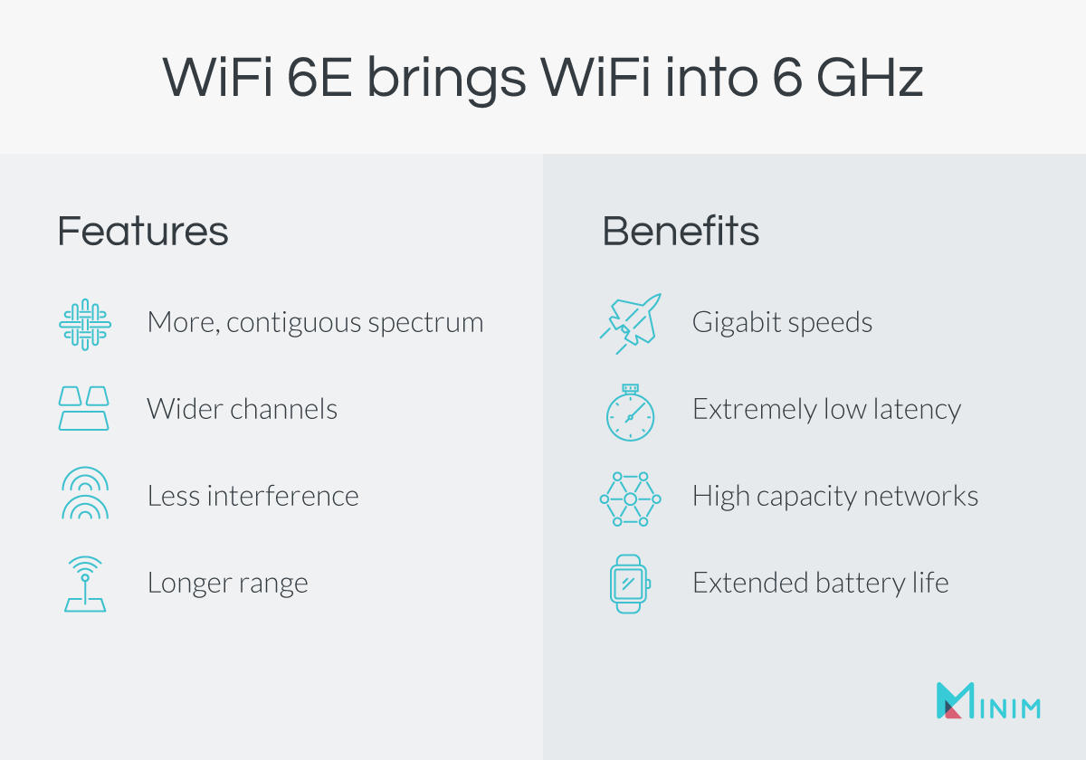 WiFi 6E Benefits