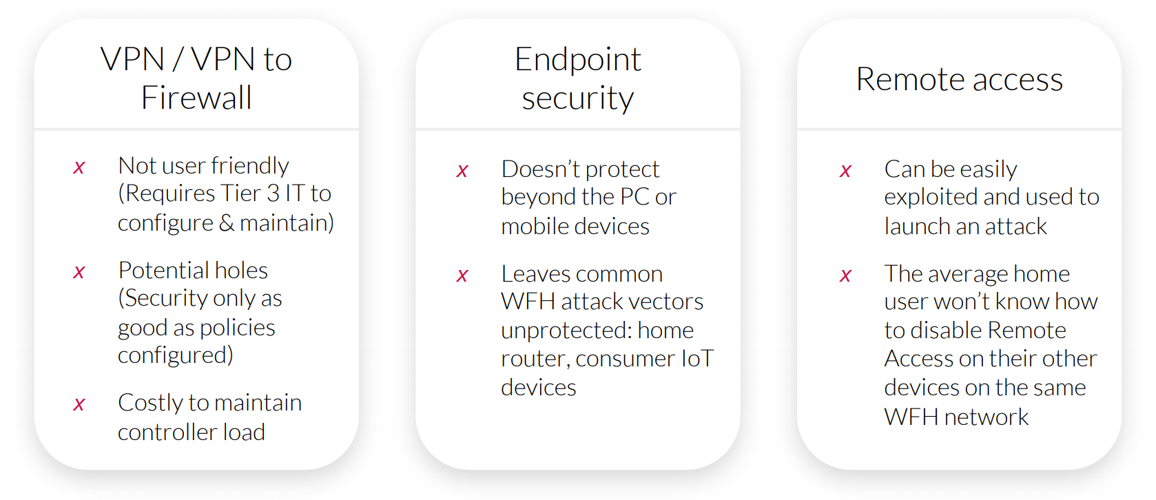 <img src="VPN-firewall-endpoint-security-remote-access-the-table-shows-where-traditional-enterprise-security-solutions-are-falling-short.jpg" alt="hybrid-work-the-new-greenfield-opportunity-for-internet-service-providers-connections-webinar-recap">