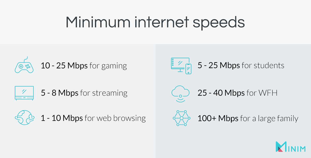 what is a good download and upload speed for internet