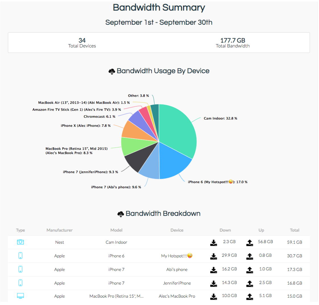 minim-bandwidth-summary