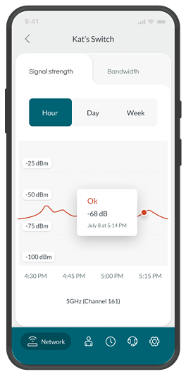 Minim Signal Strength Test