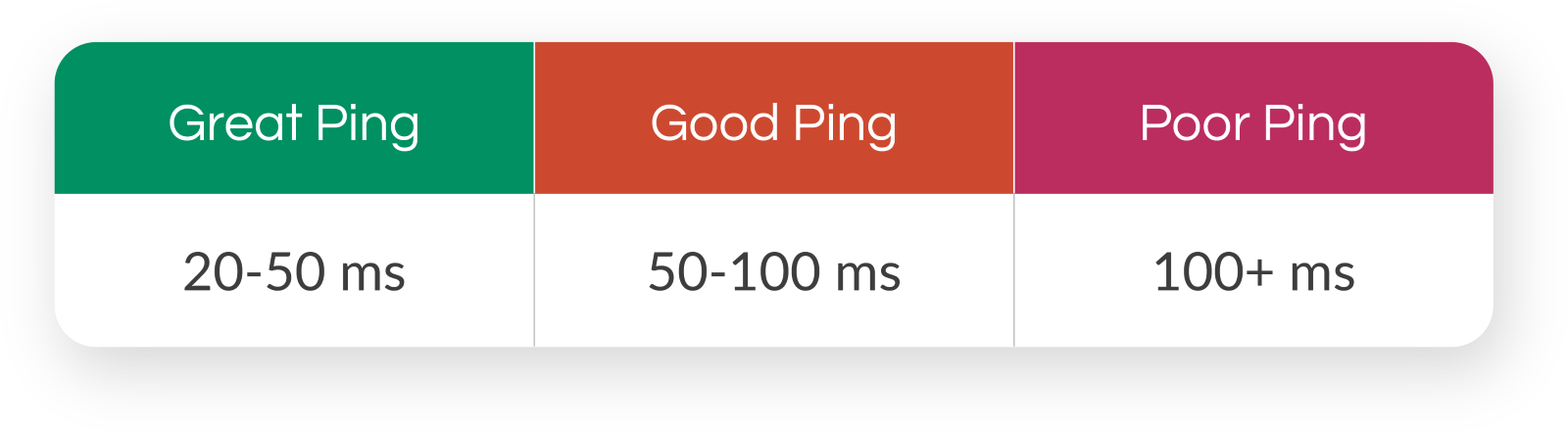 Understanding Ping 