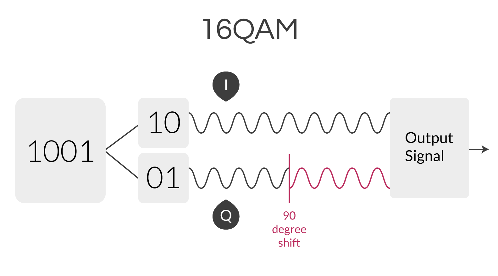 diagram QAM